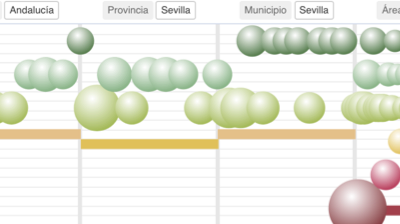 COVID-19 Comparativa de un rating antes y después