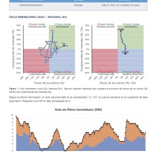 Ciclo Inmobiliario Local