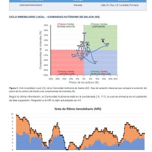 Nota ciclo inmobiliario