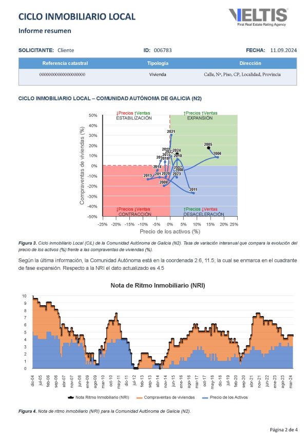 Nota ciclo inmobiliario